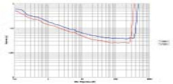 Rys. 3a. Moc (bridge)