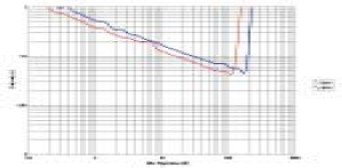 Rys. 3b. Moc (multichannel)
