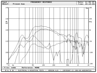 rys. 5. Reality 63mk2, charakterystyki przetwarzania w zakresie niskich częstotliwości.