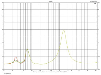 Rys.2. Charakterystyka modułu impedancji.