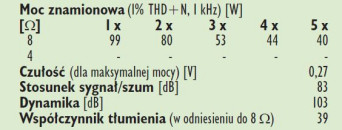 Rys. 4. Dane techniczne.