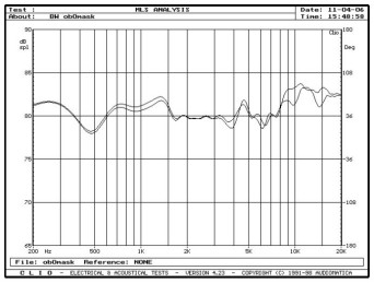 rys. 5. CM1, charakterystyki przetwarzania w zakresie średnio-wysokotonowym, wpływ maskownicy.