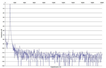 Rys.2. Yamaha RX-A1080 - charakterystyka modułu impedancji.