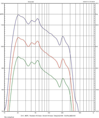 Rys. 3. Charakterystyki w zakresie niskotonowym dla różnych ustawień regulatora LF.
