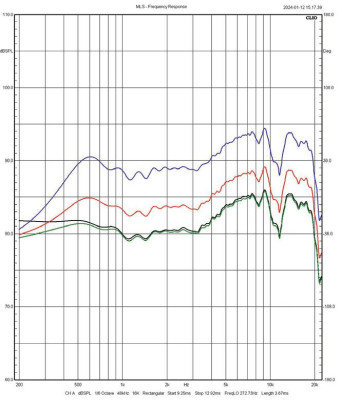 Rys. 4. Charakterystyki w zakresie średnio-wysokotonowym dla różnych ustawień
regulatora HF.
