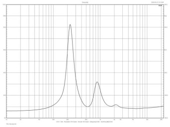 Rys. 6. Charakterystyka modułu impedancji
sekcji średnio-wysokotonowej.

