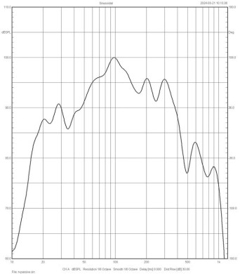 Rys. 7. Charakterystyka sekcji niskotonowej,
bez wpływu aktywnej zwrotnicy.