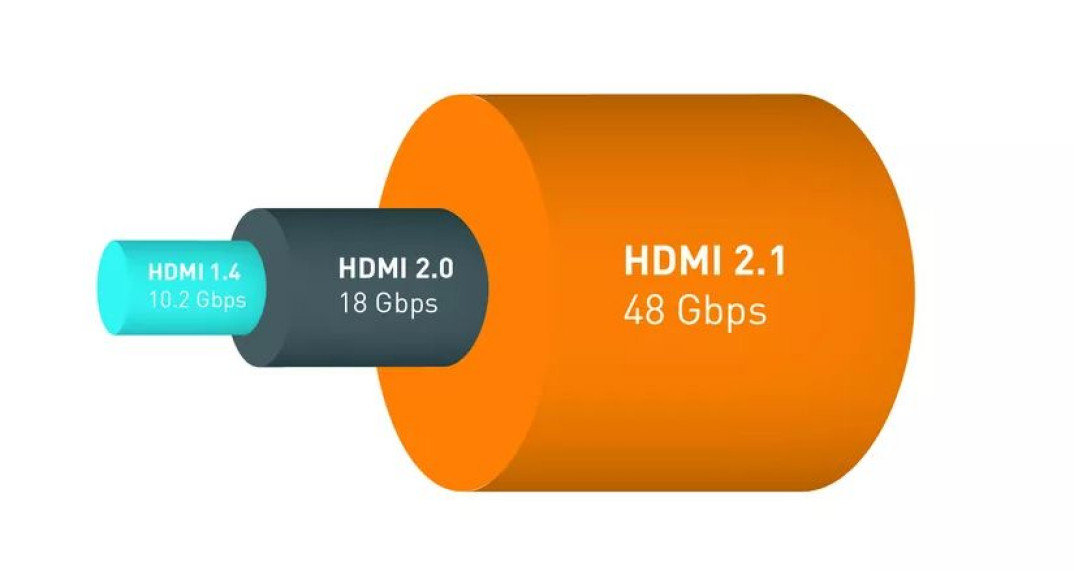 HDMI V2.1 na horyzoncie