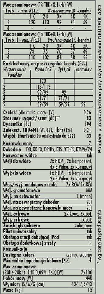Rys. 4. Dane techniczne