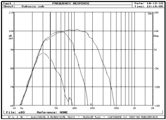 Rys. 3. Charakterystyki przetwarzania Santorin 30.