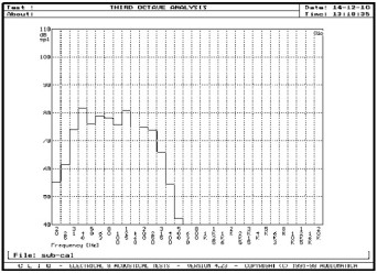 Rys. 4a. Charakterystyka w pomieszczeniu w pozycji 1. Bez korekcji.