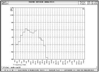 Rys. 5a. Charakterystyka w pomieszczeniu w pozycji 2. Bez korekcji.