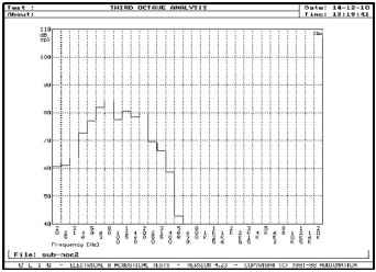 Rys. 5b. Charakterystyka w pomieszczeniu w pozycji 2. Z korekcją.
