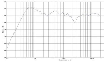rys. 2. Nautilus 803D, charakterystyka przetwarzania w całym pasmie.