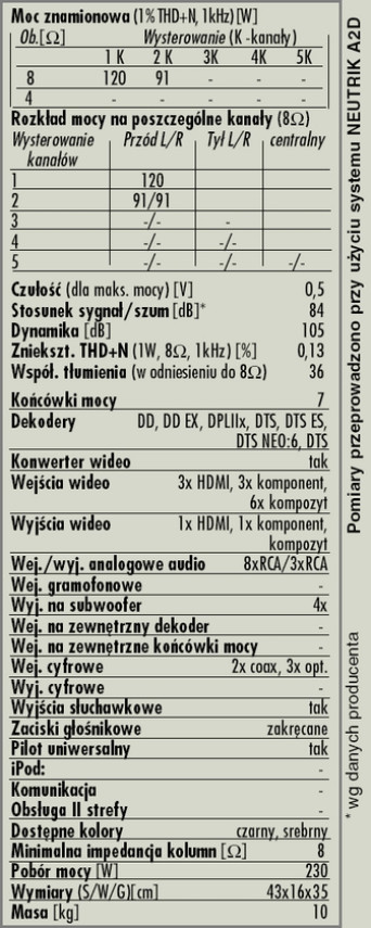 Rys. 2. Dane techniczne