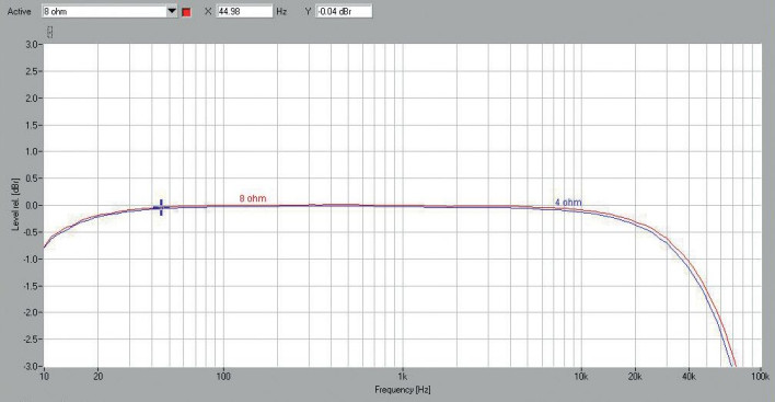 Rys. 1. Pasmo przenoszenia.