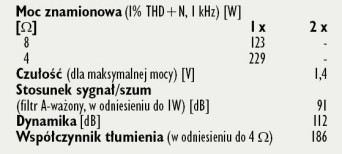 Rys. 4. Dane techniczne.