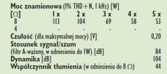 Rys. 4. Dane techczniczne.