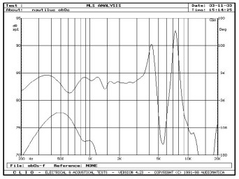 Rys. 4. Głośnik nisko-średniotonowy - charakterystyki przetwarzania w zakresie powyżej 200Hz, dla głośnika niefiltrowanego i filtrowanego.