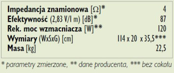 Rys. 3. Dane techniczne.