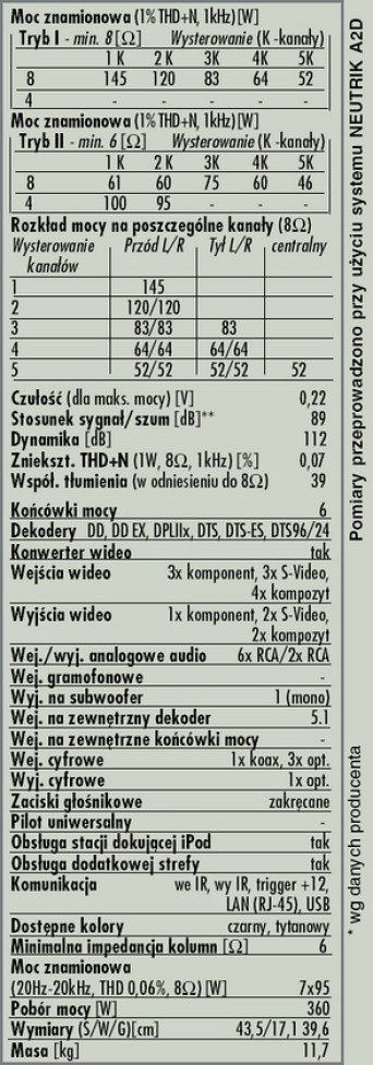 Rys. 4. Dane techniczne