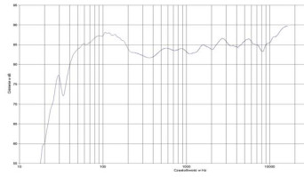 rys. 2. e34, charakterystyka przetwarzania w całym pasmie.