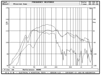rys. 5. e34, charakterystyki przetwarzania w zakresie niskich częstotliwości.
