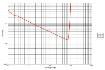Rys. 3. Yamaha RX-V479 - moc.