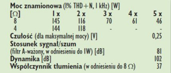 Rys. 4. Dane techniczne.