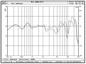 rys. 4. e34, charakterystyki przetwarzania w zakresie średnio-wysokotonowym, wpływ maskownicy.