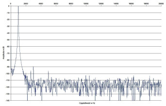 Rys. 2. Accuphase E-370 - zniekształcenia harmoniczne.