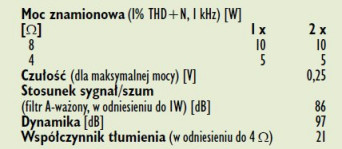 Rys. 4. Dane techniczne.
