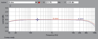 Rys. 1. Accuphase E-370 - pasmo przenoszenia.