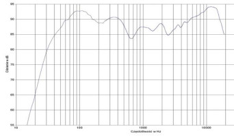 rys. 2. Bahia, charakterystyka przetwarzania w całym pasmie.
