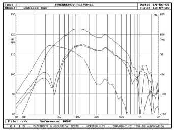 rys. 3. Bahia, charakterystyki przetwarzania w zakresie niskich częstotliwości.