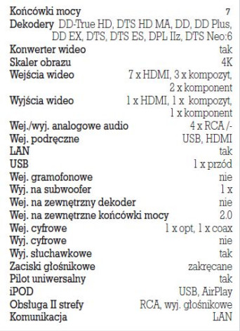 Rys. 5. Dane techniczne.
