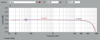 Rys. 1. Arcam A49 - Pasmo przenoszenia.