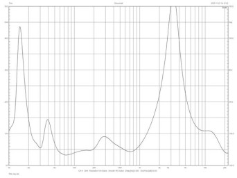 Rys. 2. JBL Summit Makalu - charakterystyka modułu impedancji