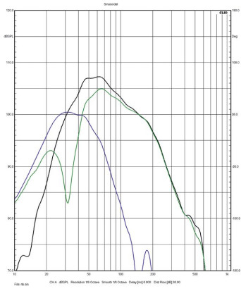 Rys. 4. JBL Summit Makalu - charakterystyki sekcji niskotonowej
i średniotonowego.