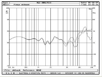 Rys. 5. Charakterystyki przetwarzania w zakresie średnio