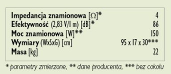 Rys. 3. Dane techniczne.