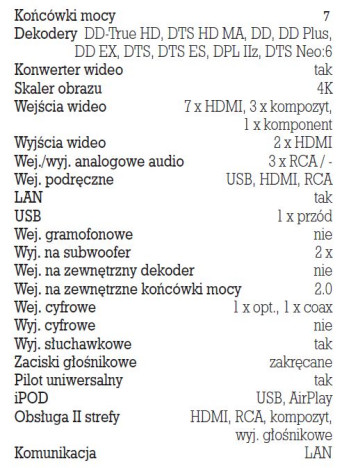 Rys. 5. Dane techniczne.