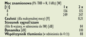 Rys. 4. Dane techniczne.
