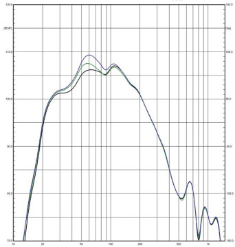 Rys. 3c. wpływ regulacji poziomu na charakterystykę
wypadkową systemu.