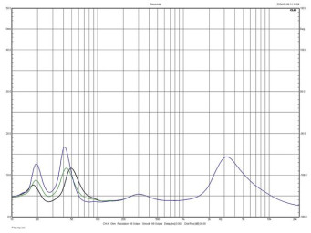 Rys.2. Charakterystyka modułu impedancji.