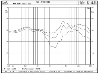 rys. 3a. B&W 800D, charakterystyki przetwarzania w zakresie średnio-wysokotonowym, na osiach 0°, 15°, 30° w płaszczyźnie poziomej.