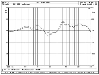 rys. 5a. B&W 800D, charakterystyki przetwarzania w zakresie średnio-wysokotonowym, wpływ maskownicy.