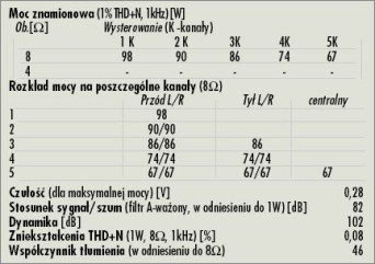 Rys. 4. Dane techniczne