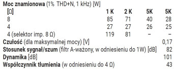 Rys.4. Dane techniczne.