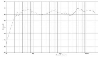 rys. 2b. B&W 801D, charakterystyka przetwarzania w całym pasmie.
